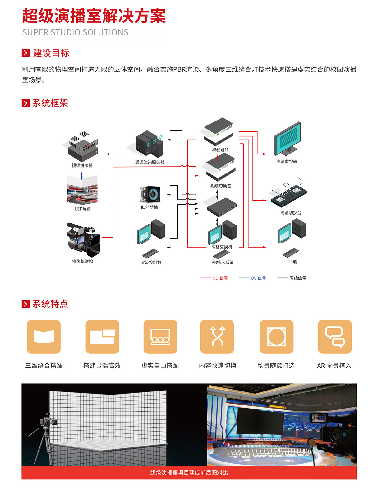 超级演播室解决方案