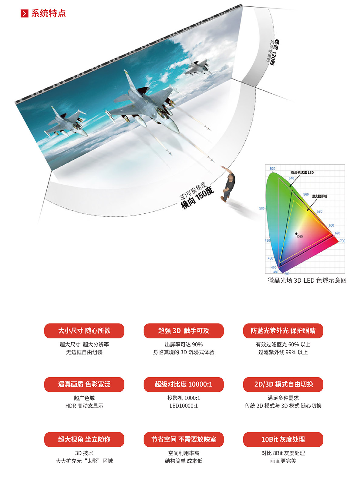 校园厅堂影院整合方案